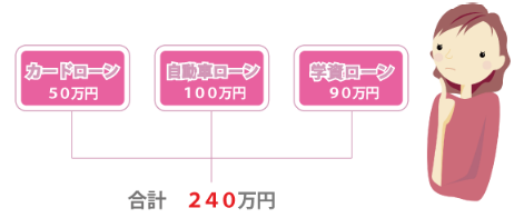 退職金300万円のAさんの場合