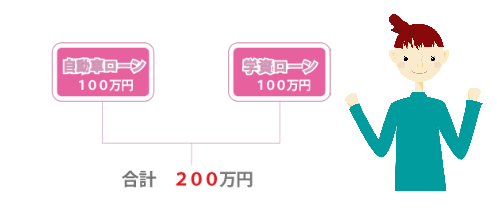 退職金150万円のBさんの場合